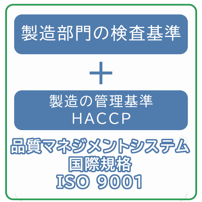 独自管理基準とHACCP　品質マネジメントシステム国際規格 ISO9001
