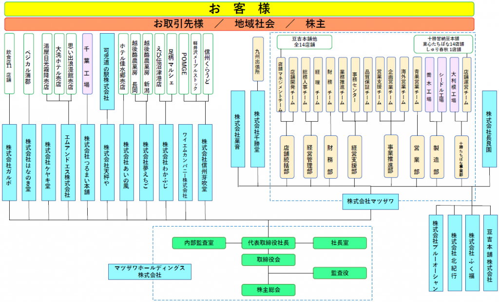 組織図2021年6月